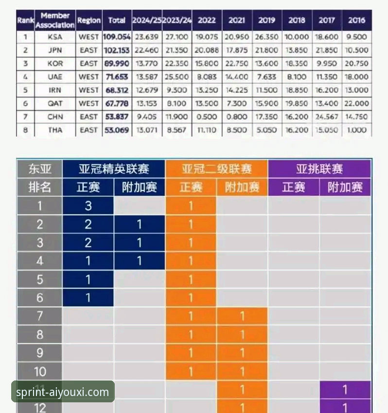 爱游戏体育客户端 亚冠精英联赛扩军全面解析:中超席位从1.5到2.5的深度影响